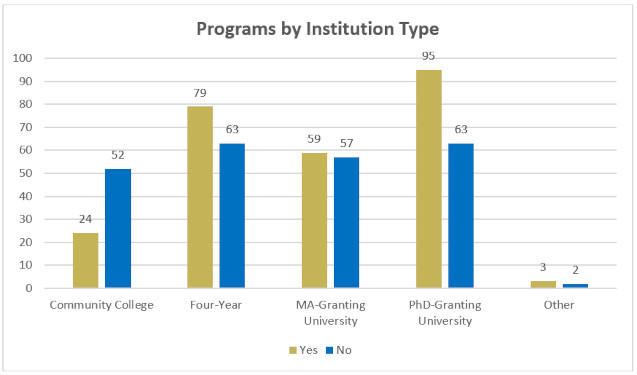 Institution Type Graph